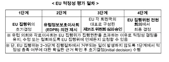 <방송통신위원회 제공>